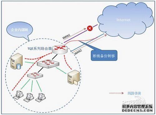 荣耀50Pro支持双WiFi吗-双WiFi有什么优势